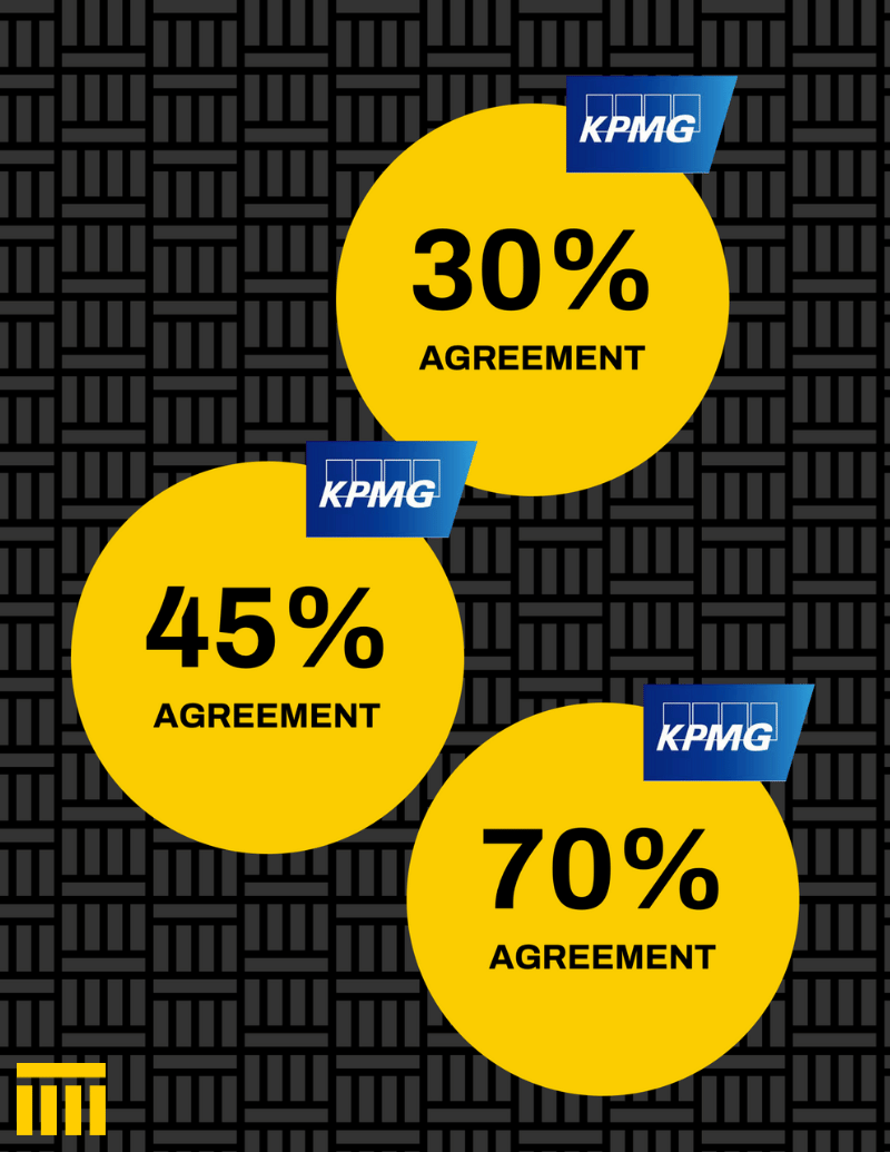 Cialdini Institute example slide research with KPMG