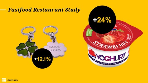 The Impact of Giving on Consumer Behaviour
