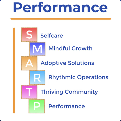Avatar for S.M.A.R.T. Performance "A Leaders Blueprint to Sustainable Success!"