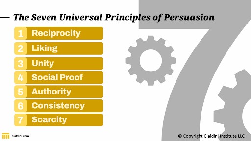 Finding Common Ground: The Unity Principle